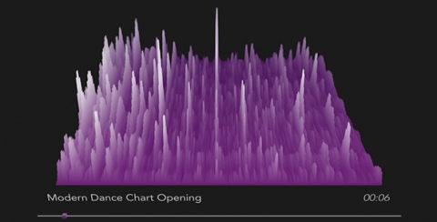 AE模板 三维音频频谱可视化仪 3D Audio Spectrum Visualizer