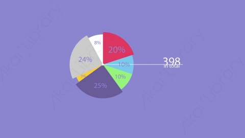 AE模板-MG扁平计数圆圈进度百分比数据图表Pie_Chart_23