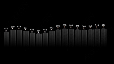 AE模板-Graphs_4_HUD科技图表界面元素.zip
