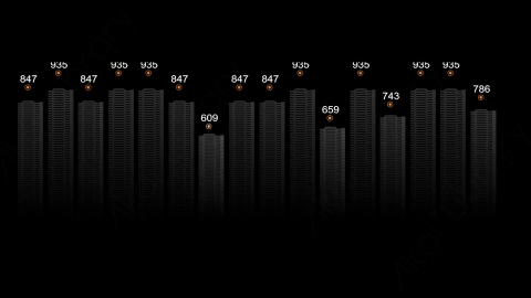AE模板-Graphs_6_HUD科技图表界面元素.zip